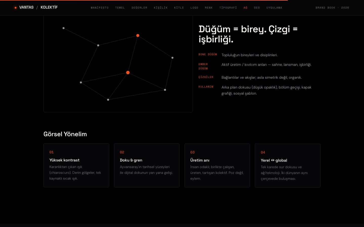 Vantas logo system — node and line network diagram with usage rules